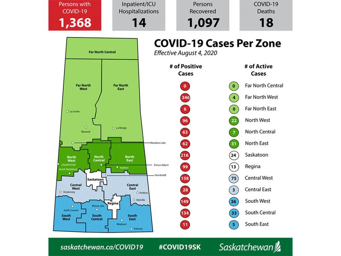 Filling in the timeline of COVID-19 in Saskatchewan