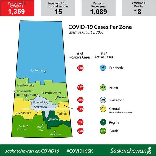 Filling in the timeline of COVID-19 in Saskatchewan
